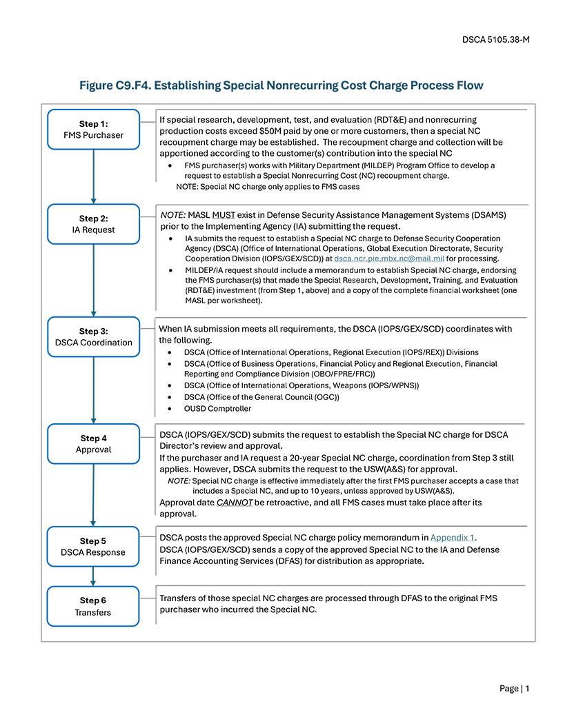 Figure C9.F4. Establishing Special Nonrecurring Cost Charge Process Flow